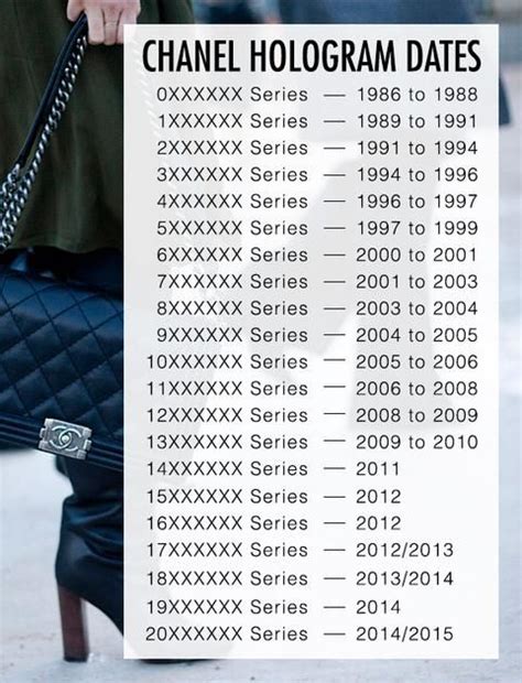 series 8 chanel bag|chanel serial number history.